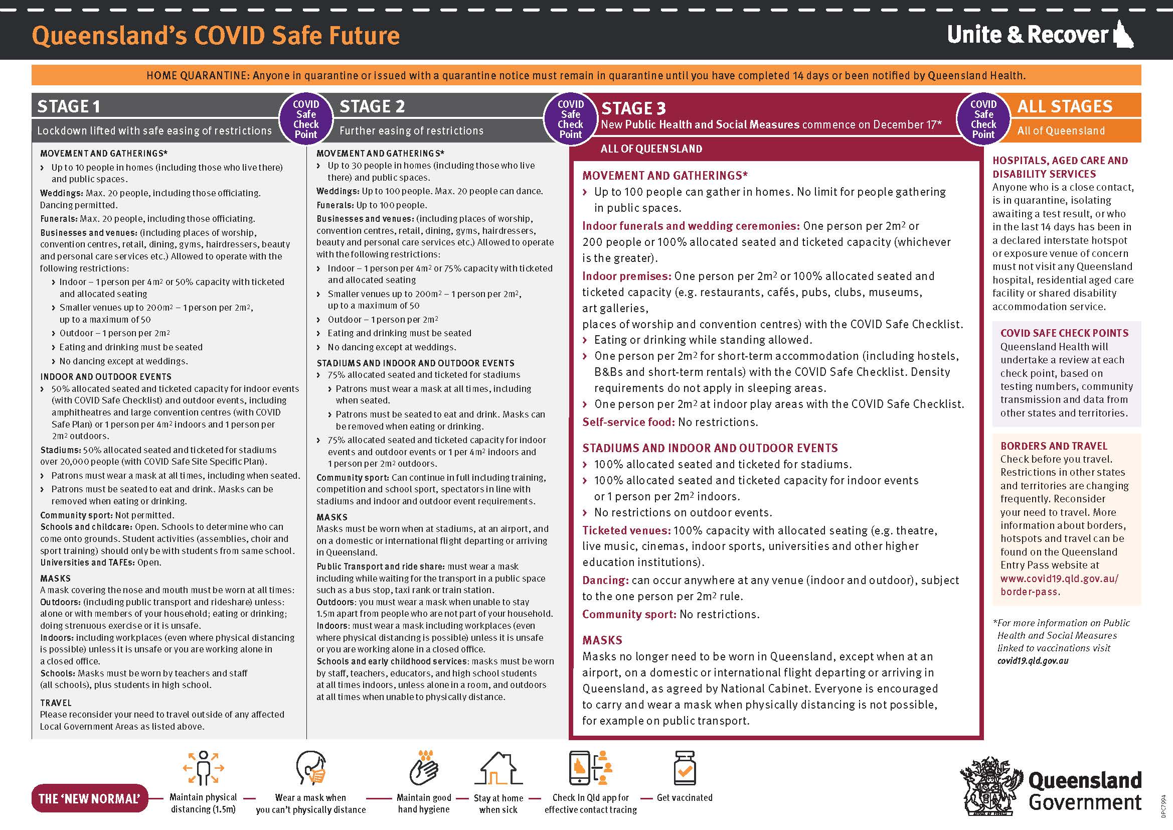 COVID Roadmap 