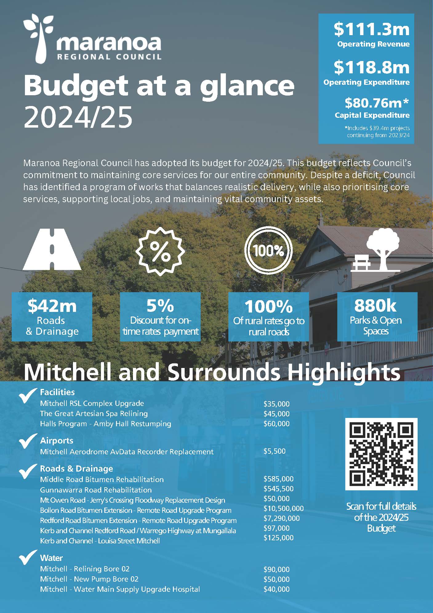 Budget at a glance mitchelll page 1