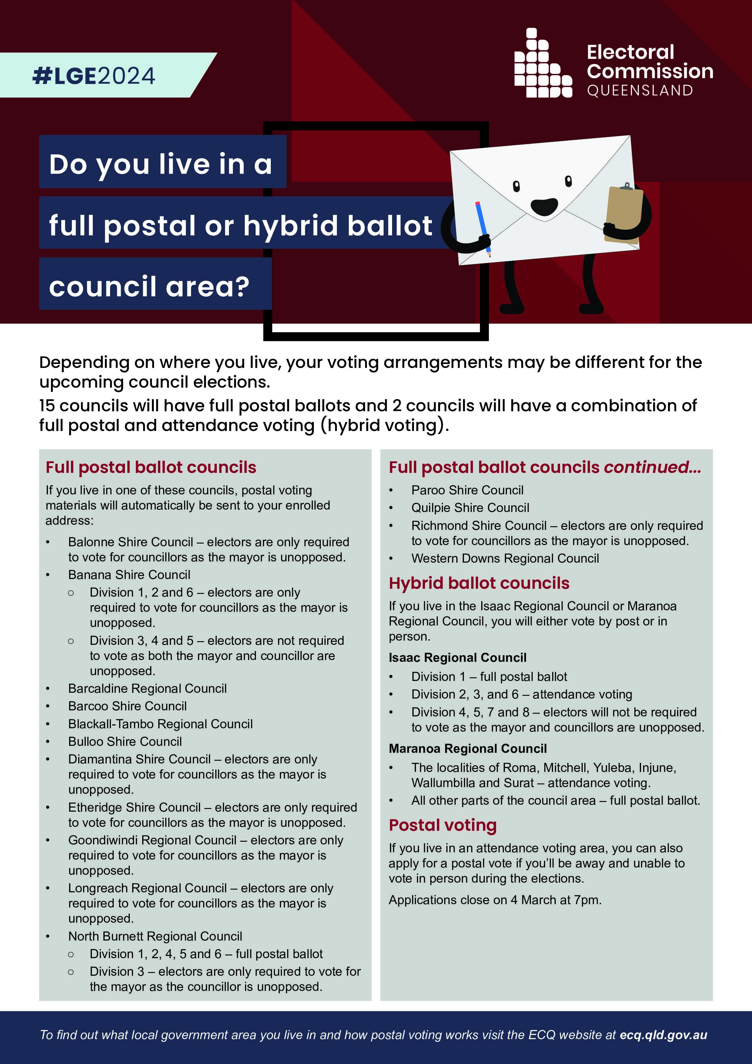 Full postal or hybrid councils