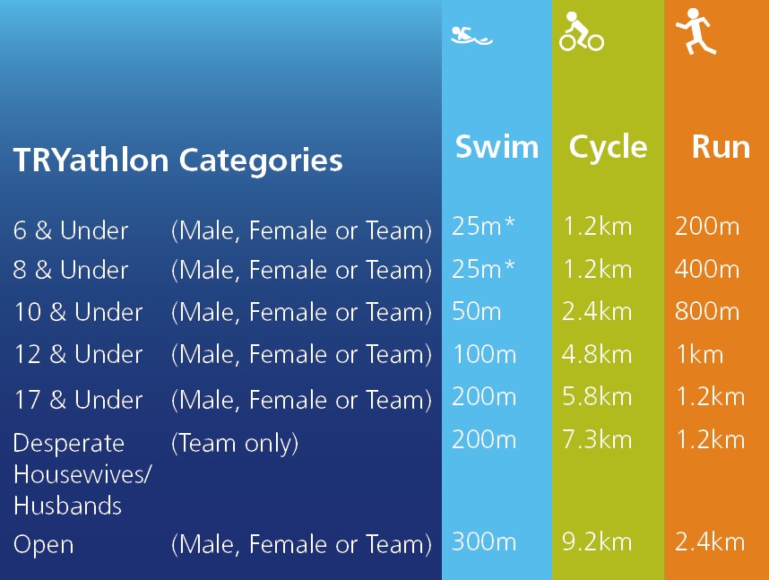 Mitchell TRYathlon